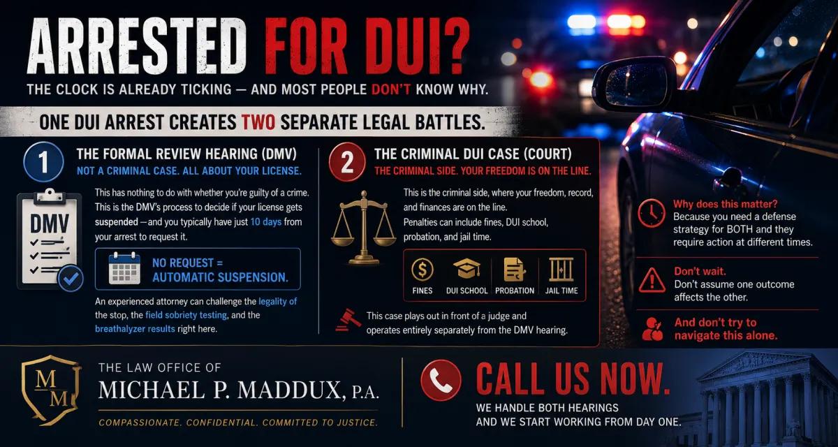 DUI arrest infographic explaining the two separate legal proceedings following a DUI in Florida: the DMV formal review hearing and the criminal DUI court case, with information about license suspension deadlines and legal defense options from the Law Office of Michael P. Maddux, P.A.