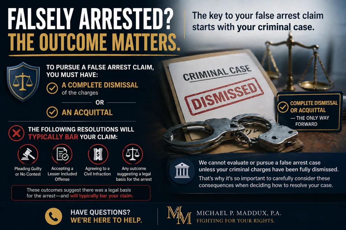 False arrest claim infographic illustrating requirement of criminal case dismissal or acquittal, with legal documents, handcuffs, and explanation of outcomes that can bar personal injury or civil rights claims.