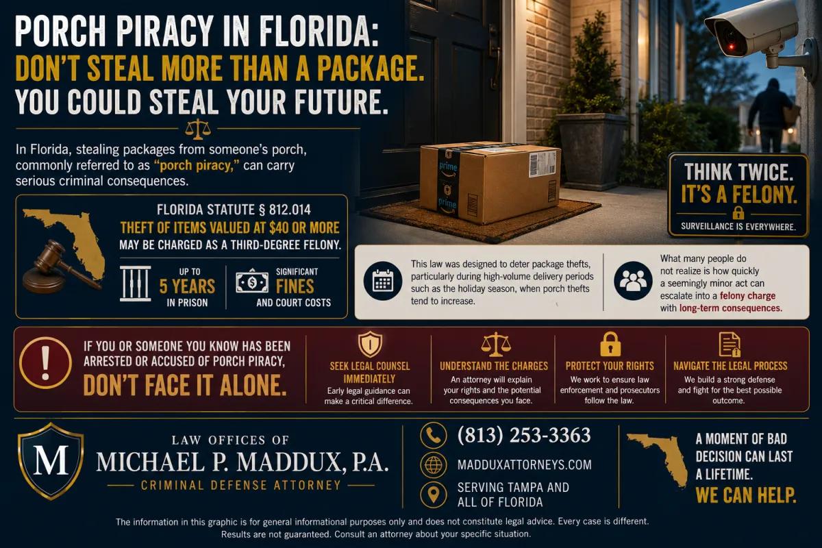 Landscape legal infographic about Florida porch piracy laws, featuring a stolen package from a residential doorstep, surveillance camera imagery, and sections explaining felony theft charges under Florida Statute 812.014, criminal penalties for package theft, and the importance of seeking legal representation after an arrest.