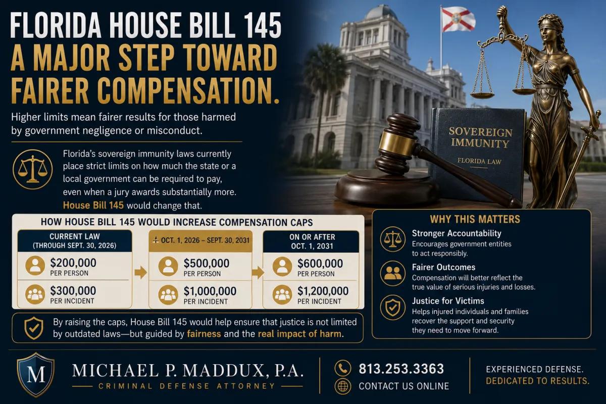 Legal infographic about Florida House Bill 145 and sovereign immunity compensation caps, featuring a courthouse, judge’s gavel, Lady Justice statue, and charts showing increased compensation limits for claims against state and local government entities in Florida.