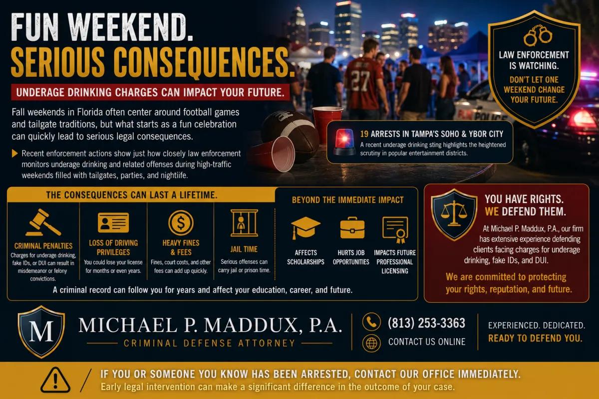 Landscape legal infographic warning about underage drinking arrests in Tampa during football weekends, featuring a tailgate scene, police lights, handcuffs, and sections explaining criminal penalties, DUI risks, fake ID charges, loss of scholarships, and long-term consequences for students and young adults.